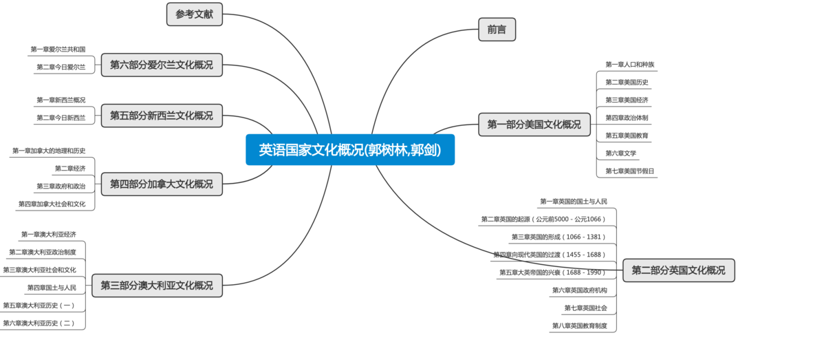 地方常识英语 - 地方英语大全-第4张图片-牛逼常识网 地方常识英语 - 地方英语大全-第4张图片-牛逼常识网