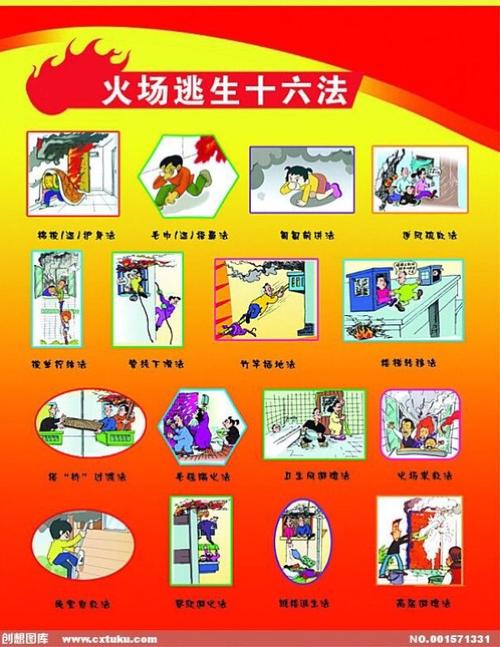幼儿火灾小常识(幼儿火灾小知识)-第1张图片-牛逼常识网 幼儿火灾小常识(幼儿火灾小知识)-第1张图片-牛逼常识网