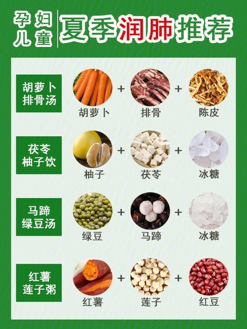 养生常识夏季 - 夏季养生常识100条-第3张图片-牛逼常识网 养生常识夏季 - 夏季养生常识100条-第3张图片-牛逼常识网