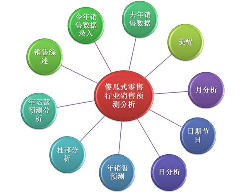 销售行业常识 - 销售的常识免费阅读-第6张图片-牛逼常识网 销售行业常识 - 销售的常识免费阅读-第6张图片-牛逼常识网