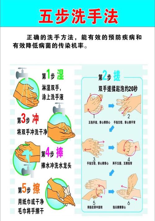 勤洗手小常识,勤洗手的七大步骤-第2张图片-牛逼常识网 勤洗手小常识,勤洗手的七大步骤-第2张图片-牛逼常识网