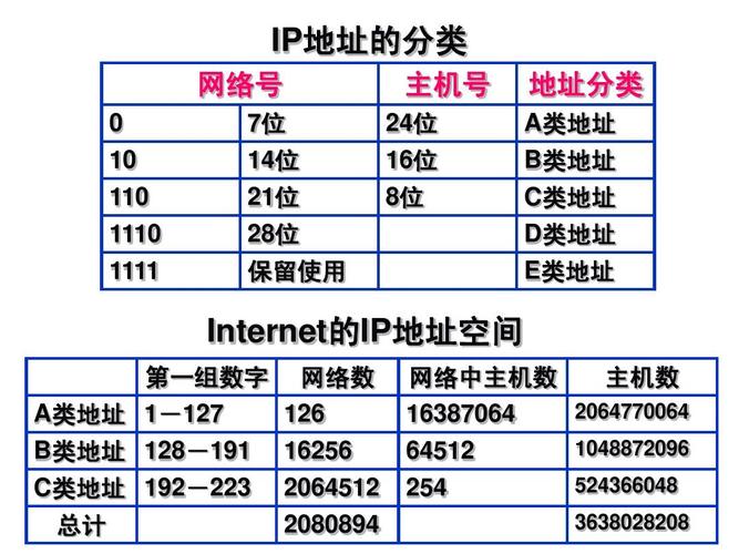 网络IP常识 - 网络ip的含义-第3张图片-牛逼常识网 网络IP常识 - 网络ip的含义-第3张图片-牛逼常识网