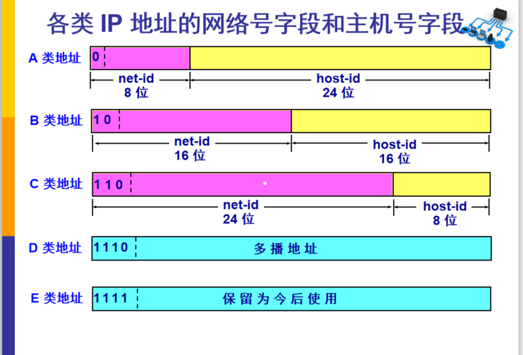 网络IP常识 - 网络ip的含义-第7张图片-牛逼常识网 网络IP常识 - 网络ip的含义-第7张图片-牛逼常识网