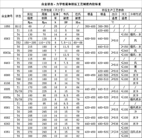 铝的生活常识 - 铝的生活应用-第7张图片-牛逼常识网 铝的生活常识 - 铝的生活应用-第7张图片-牛逼常识网