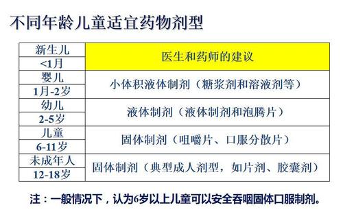 小儿医用常识(小儿医学常识百科)-第3张图片-牛逼常识网 小儿医用常识(小儿医学常识百科)-第3张图片-牛逼常识网