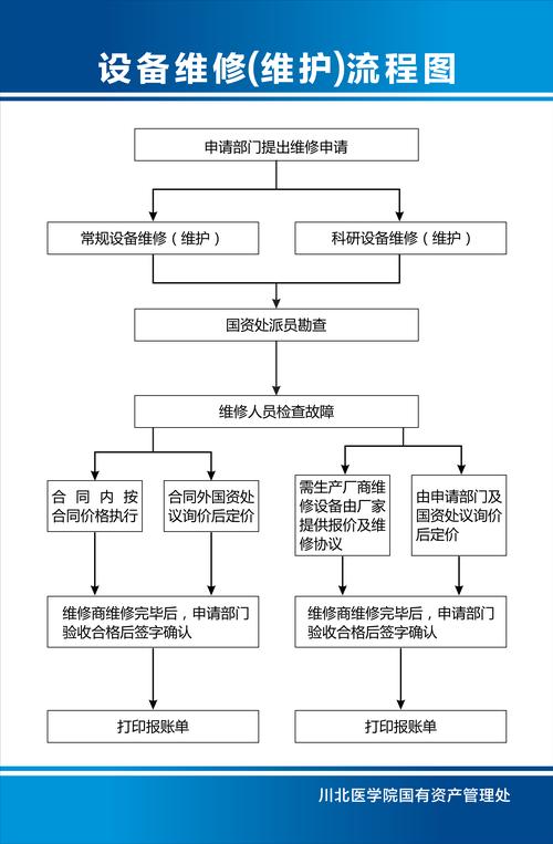 宾馆维修常识 - 宾馆维修常识有哪些-第4张图片-牛逼常识网 宾馆维修常识 - 宾馆维修常识有哪些-第4张图片-牛逼常识网