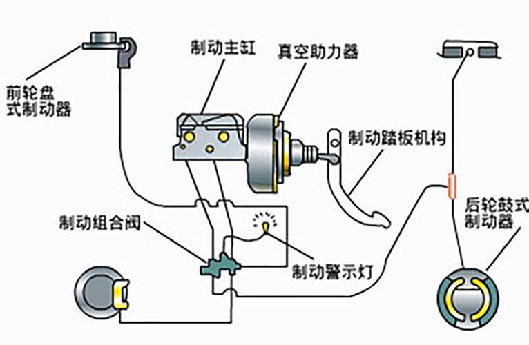 汽车刹车常识 - 汽车刹车常识知识点-第4张图片-牛逼常识网 汽车刹车常识 - 汽车刹车常识知识点-第4张图片-牛逼常识网