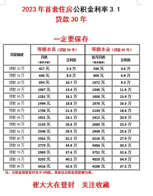 贷款利率常识 - 贷款利息知识-第1张图片-牛逼常识网 贷款利率常识 - 贷款利息知识-第1张图片-牛逼常识网