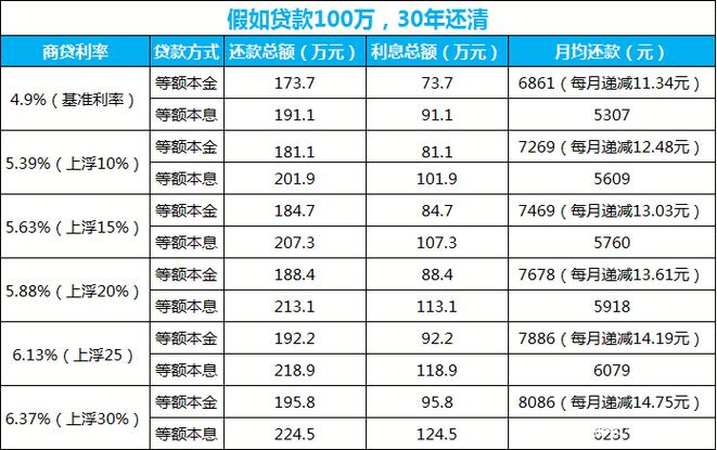 贷款利率常识 - 贷款利息知识-第2张图片-牛逼常识网 贷款利率常识 - 贷款利息知识-第2张图片-牛逼常识网
