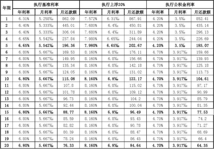 贷款利率常识 - 贷款利息知识-第3张图片-牛逼常识网 贷款利率常识 - 贷款利息知识-第3张图片-牛逼常识网