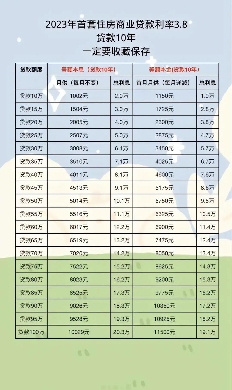 贷款利率常识 - 贷款利息知识-第6张图片-牛逼常识网 贷款利率常识 - 贷款利息知识-第6张图片-牛逼常识网