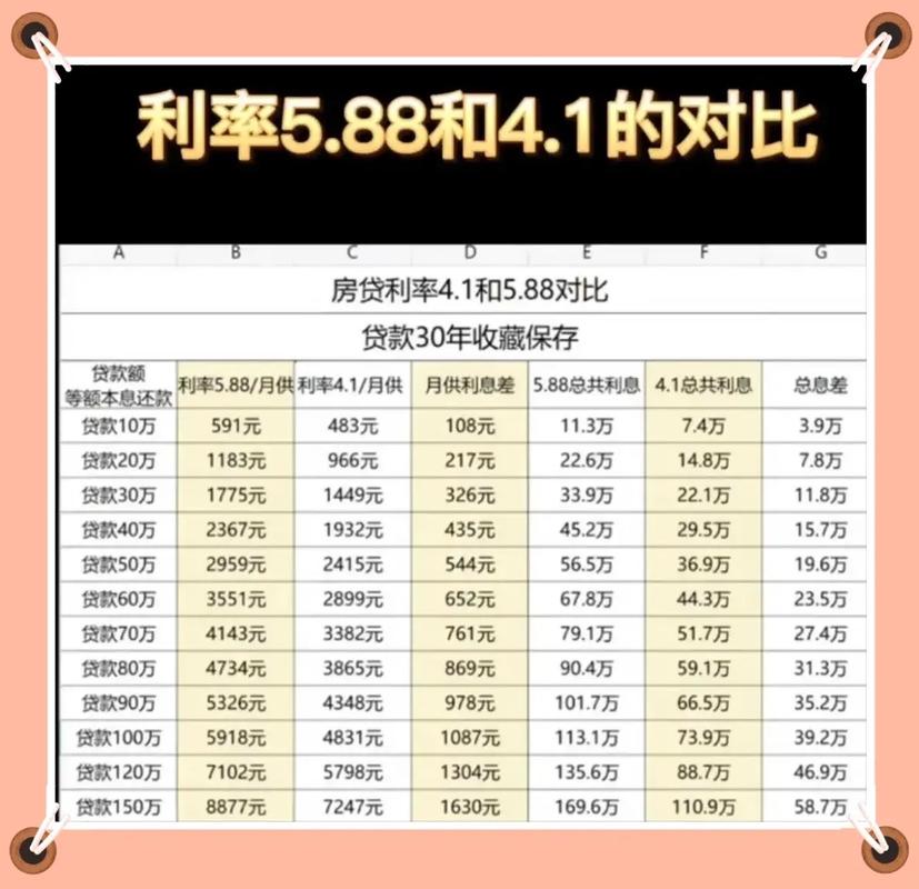贷款利率常识 - 贷款利息知识-第7张图片-牛逼常识网 贷款利率常识 - 贷款利息知识-第7张图片-牛逼常识网