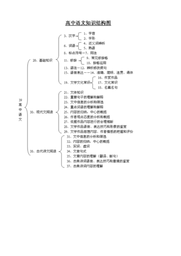 必备常识高中,高中必备常识大全-第2张图片-牛逼常识网 必备常识高中,高中必备常识大全-第2张图片-牛逼常识网