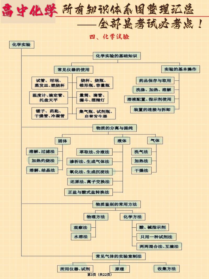 必备常识高中,高中必备常识大全-第4张图片-牛逼常识网 必备常识高中,高中必备常识大全-第4张图片-牛逼常识网