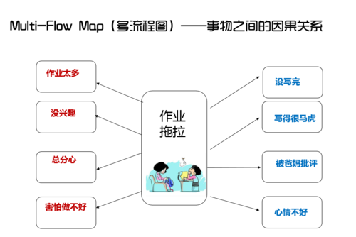 有因果的常识 - 有因果的常识叫什么-第6张图片-牛逼常识网 有因果的常识 - 有因果的常识叫什么-第6张图片-牛逼常识网