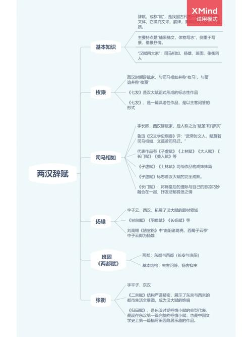 汉代生活常识,汉代日常生活-第3张图片-牛逼常识网 汉代生活常识,汉代日常生活-第3张图片-牛逼常识网