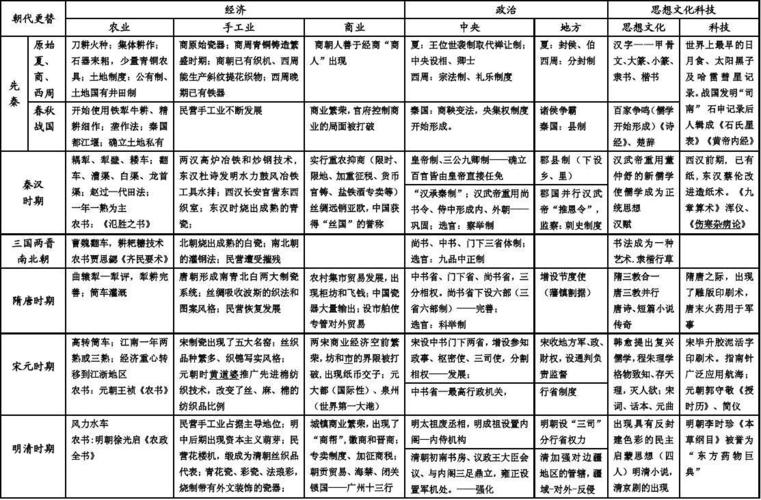 汉代生活常识,汉代日常生活-第7张图片-牛逼常识网 汉代生活常识,汉代日常生活-第7张图片-牛逼常识网