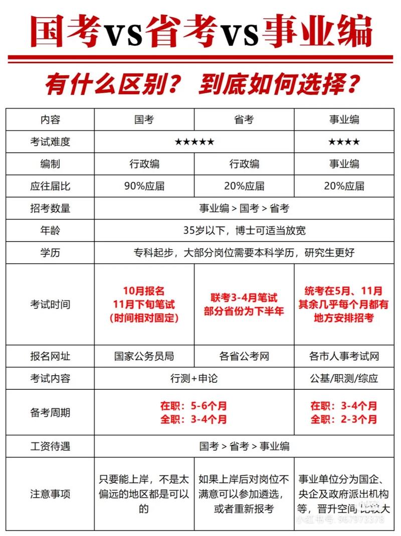 省考国庆常识(2021国考必备常识)-第1张图片-牛逼常识网 省考国庆常识(2021国考必备常识)-第1张图片-牛逼常识网