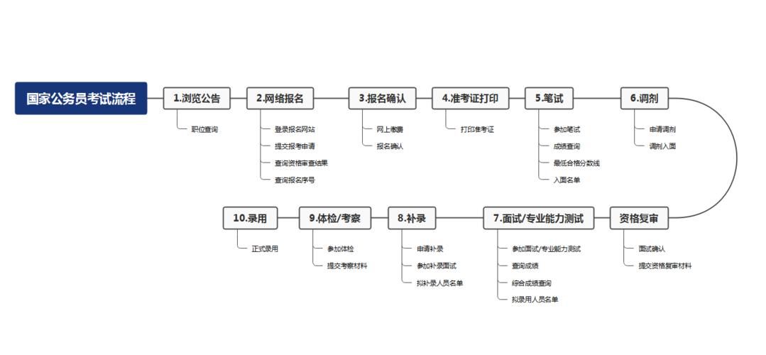 省考国庆常识(2021国考必备常识)-第5张图片-牛逼常识网 省考国庆常识(2021国考必备常识)-第5张图片-牛逼常识网