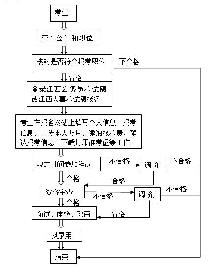 省考国庆常识(2021国考必备常识)-第6张图片-牛逼常识网 省考国庆常识(2021国考必备常识)-第6张图片-牛逼常识网