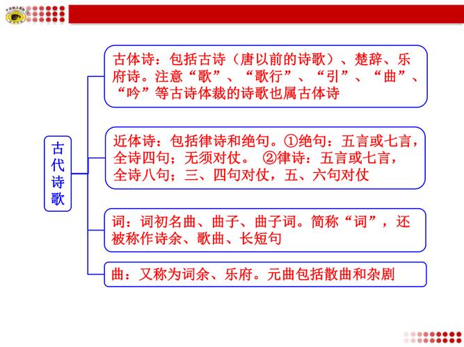 诗画题的常识,诗画题目-第6张图片-牛逼常识网 诗画题的常识,诗画题目-第6张图片-牛逼常识网