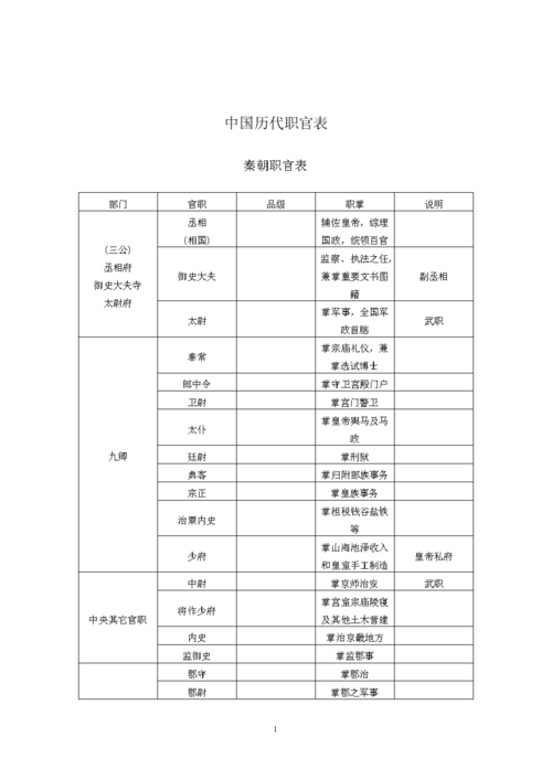 官职古代常识(官职 古代)-第2张图片-牛逼常识网 官职古代常识(官职 古代)-第2张图片-牛逼常识网