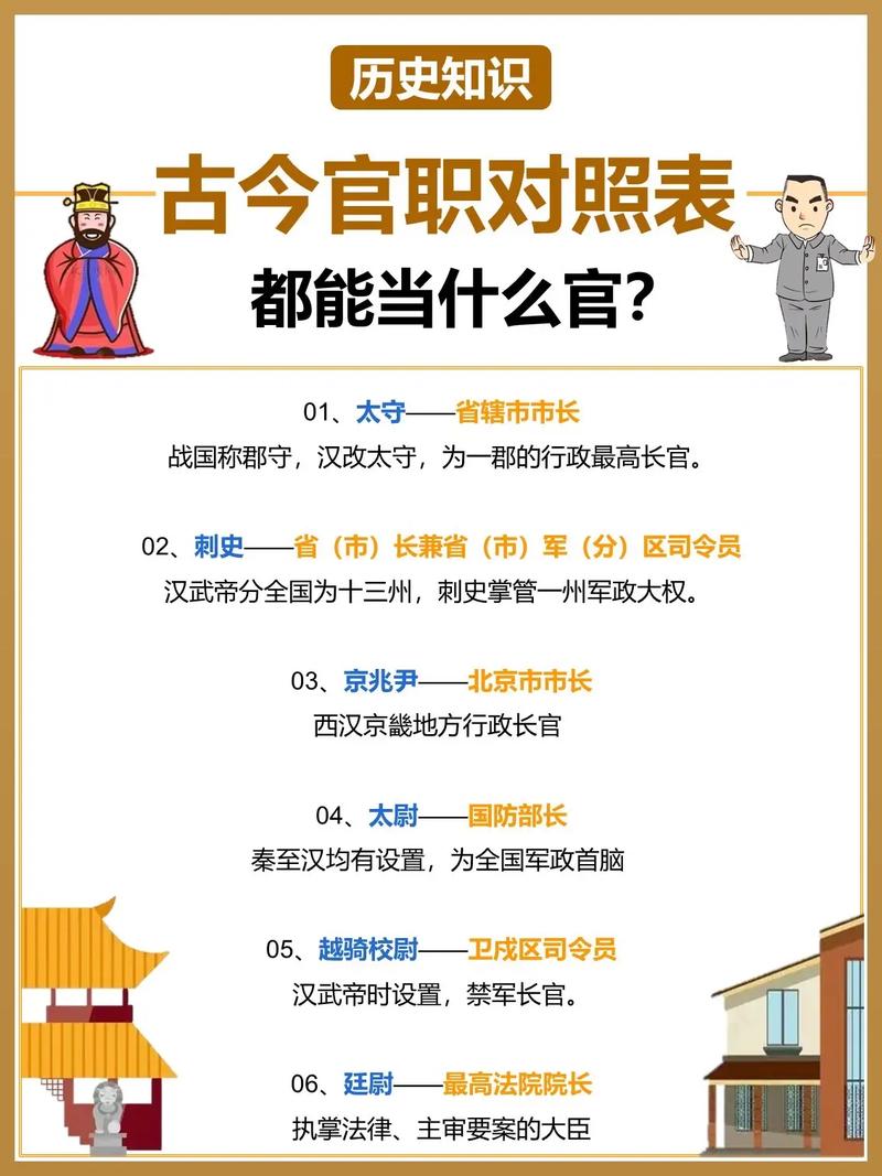 官职古代常识(官职 古代)-第7张图片-牛逼常识网 官职古代常识(官职 古代)-第7张图片-牛逼常识网