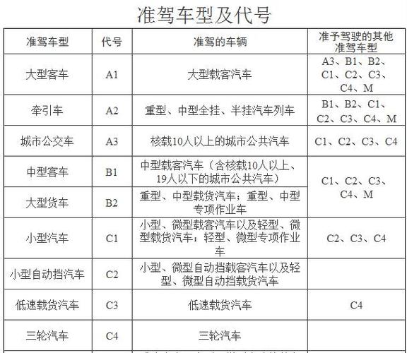 汽车常识考试 - 汽车常识考试题库-第1张图片-牛逼常识网 汽车常识考试 - 汽车常识考试题库-第1张图片-牛逼常识网