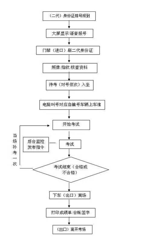 汽车常识考试 - 汽车常识考试题库-第5张图片-牛逼常识网 汽车常识考试 - 汽车常识考试题库-第5张图片-牛逼常识网