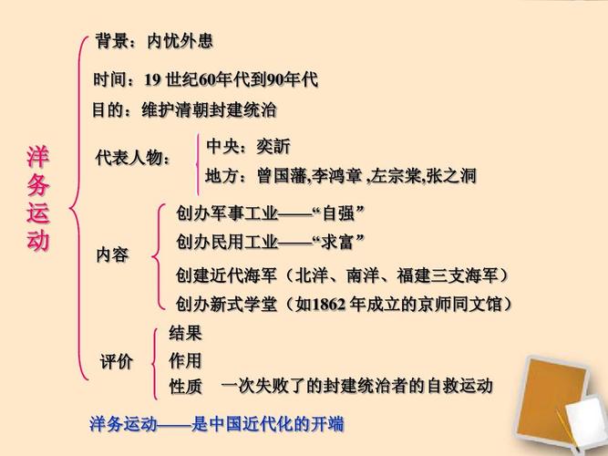 洋务运动常识 - 洋务运动的重点知识-第6张图片-牛逼常识网 洋务运动常识 - 洋务运动的重点知识-第6张图片-牛逼常识网