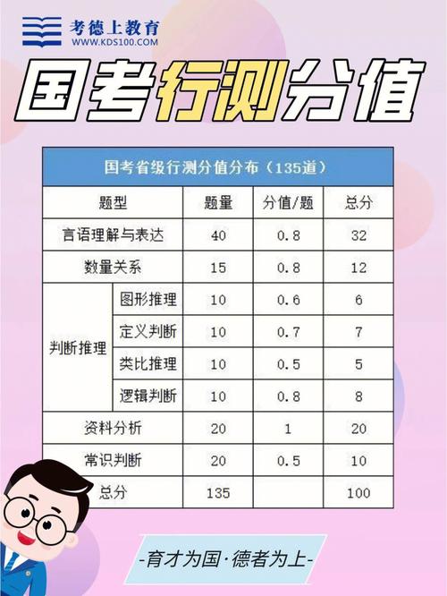 常识判断几分 - 常识判断多少分-第4张图片-牛逼常识网 常识判断几分 - 常识判断多少分-第4张图片-牛逼常识网