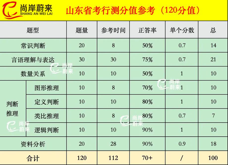 常识判断几分 - 常识判断多少分-第5张图片-牛逼常识网 常识判断几分 - 常识判断多少分-第5张图片-牛逼常识网