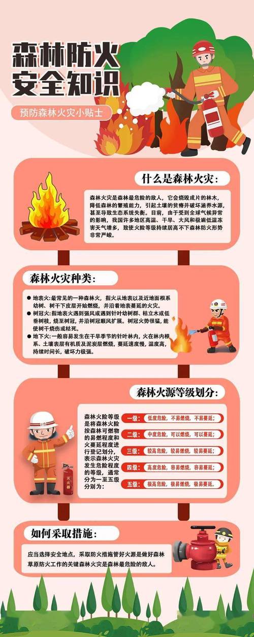 消防灭火常识考试,消防灭火考试视频教程-第4张图片-牛逼常识网 消防灭火常识考试,消防灭火考试视频教程-第4张图片-牛逼常识网