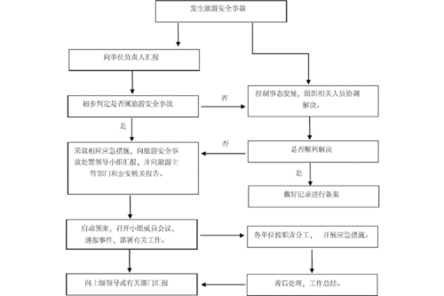 出境领队常识 - 出境领队的工作内容-第2张图片-牛逼常识网 出境领队常识 - 出境领队的工作内容-第2张图片-牛逼常识网