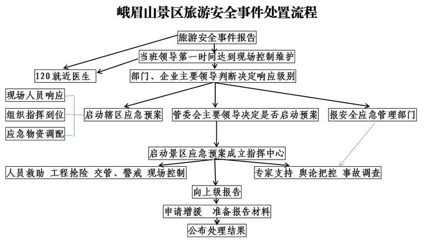 出境领队常识 - 出境领队的工作内容-第3张图片-牛逼常识网 出境领队常识 - 出境领队的工作内容-第3张图片-牛逼常识网