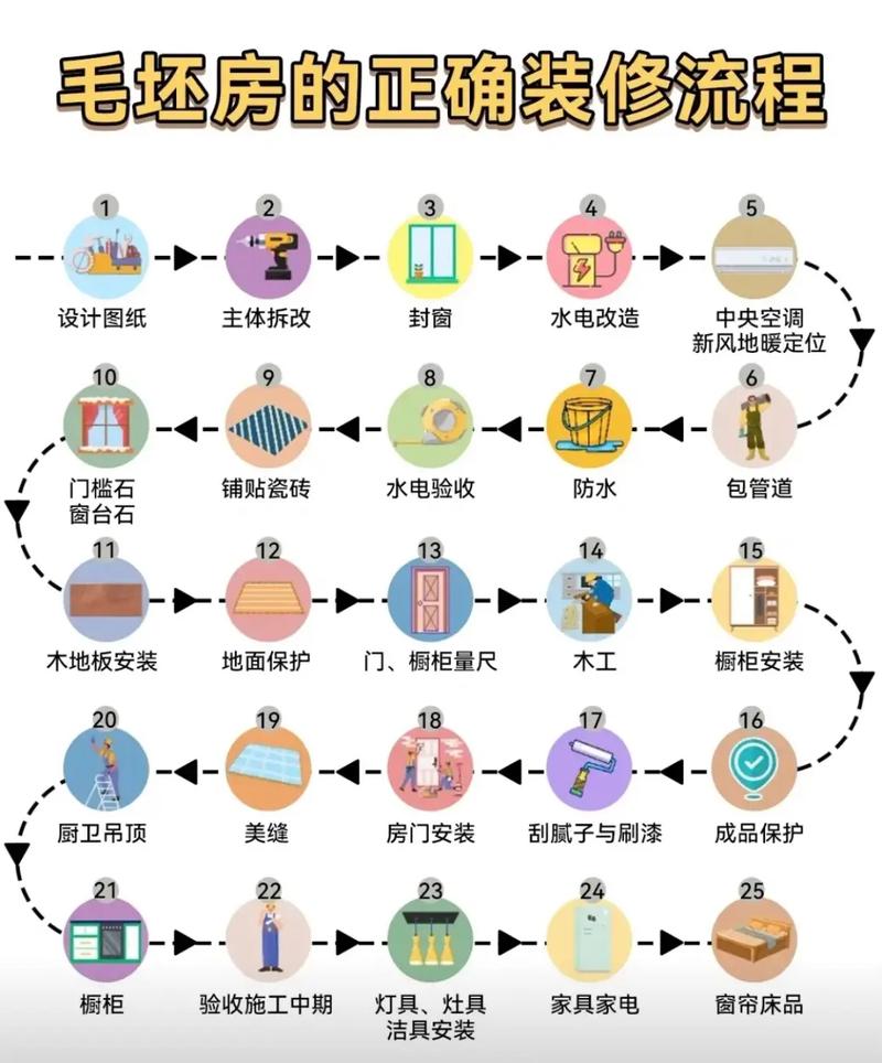工程线条常识,工程条线工作-第2张图片-牛逼常识网 工程线条常识,工程条线工作-第2张图片-牛逼常识网