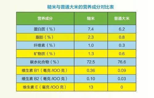 粮食储存常识 - 粮食储存常识内容-第1张图片-牛逼常识网 粮食储存常识 - 粮食储存常识内容-第1张图片-牛逼常识网