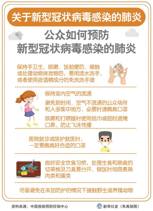 肺炎疫情常识(肺炎防控知识)-第4张图片-牛逼常识网 肺炎疫情常识(肺炎防控知识)-第4张图片-牛逼常识网