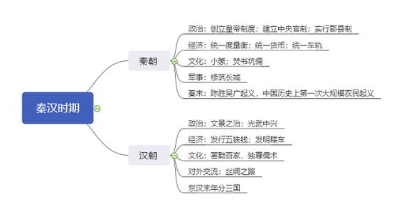秦朝生活常识(秦朝社会生活)-第4张图片-牛逼常识网 秦朝生活常识(秦朝社会生活)-第4张图片-牛逼常识网