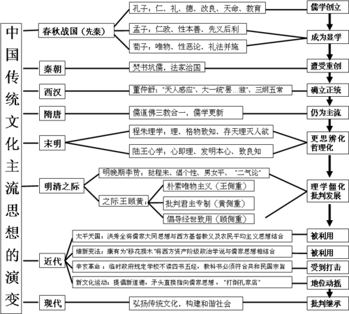秦朝生活常识(秦朝社会生活)-第5张图片-牛逼常识网 秦朝生活常识(秦朝社会生活)-第5张图片-牛逼常识网
