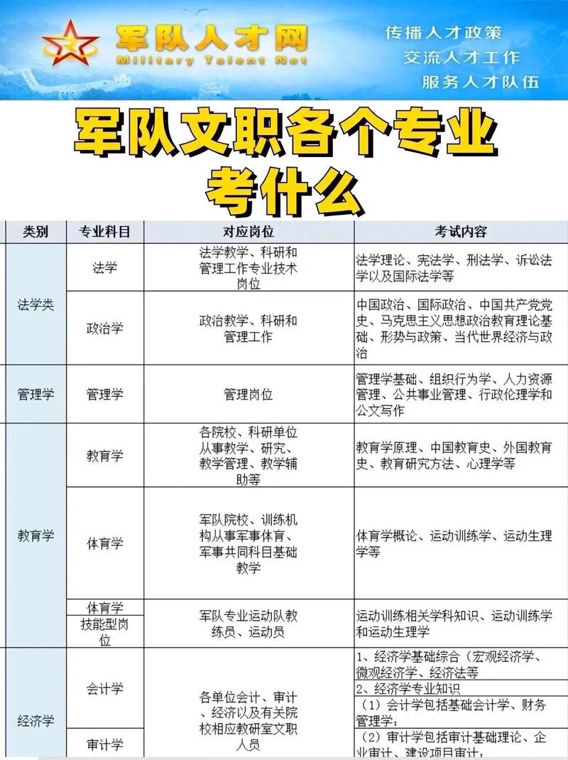 文职常识考试(文职考试基础知识)-第1张图片-牛逼常识网 文职常识考试(文职考试基础知识)-第1张图片-牛逼常识网