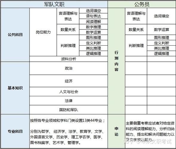 文职常识考试(文职考试基础知识)-第6张图片-牛逼常识网 文职常识考试(文职考试基础知识)-第6张图片-牛逼常识网