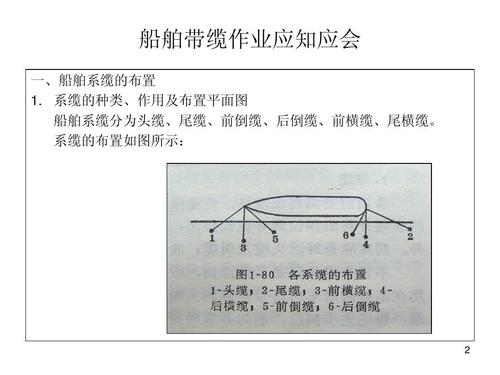 工程船舶常识(船舶工程词典)-第1张图片-牛逼常识网 工程船舶常识(船舶工程词典)-第1张图片-牛逼常识网