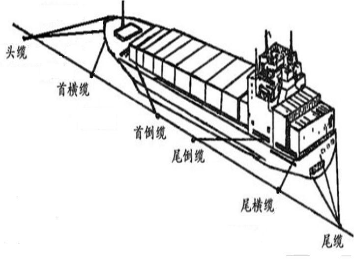 工程船舶常识(船舶工程词典)-第3张图片-牛逼常识网 工程船舶常识(船舶工程词典)-第3张图片-牛逼常识网