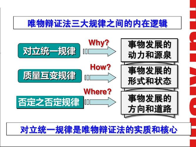 常识需要证明,常识有必要准备吗-第3张图片-牛逼常识网 常识需要证明,常识有必要准备吗-第3张图片-牛逼常识网