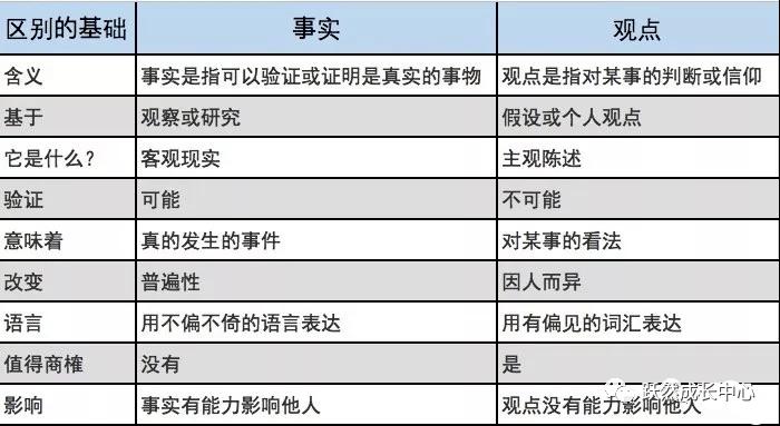 常识需要证明,常识有必要准备吗-第8张图片-牛逼常识网 常识需要证明,常识有必要准备吗-第8张图片-牛逼常识网