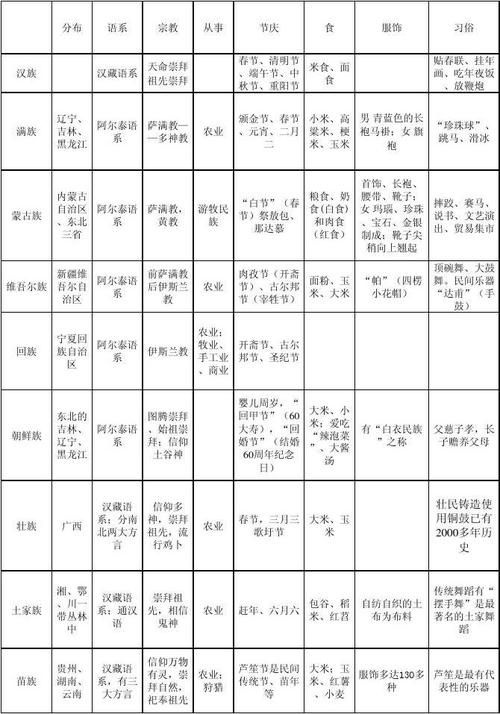 民俗常识25(民俗常识1000例)-第4张图片-牛逼常识网 民俗常识25(民俗常识1000例)-第4张图片-牛逼常识网