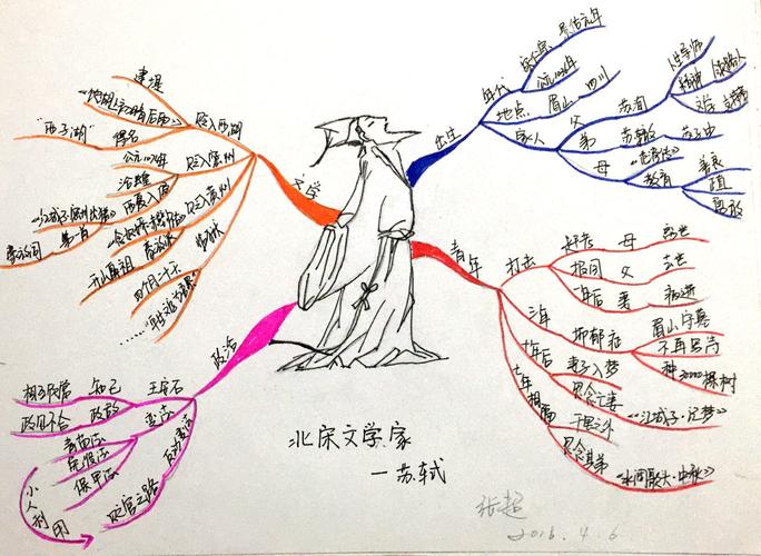 包含马克常识导图的词条-第7张图片-牛逼常识网 包含马克常识导图的词条-第7张图片-牛逼常识网