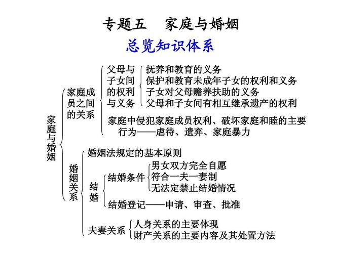 婚姻问题常识,婚姻问题汇总-第5张图片-牛逼常识网 婚姻问题常识,婚姻问题汇总-第5张图片-牛逼常识网