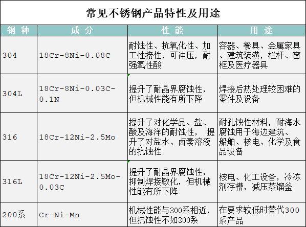 异型钢管常识 - 异型钢管理论重量表-第5张图片-牛逼常识网 异型钢管常识 - 异型钢管理论重量表-第5张图片-牛逼常识网